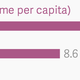 Image for article titled Delhi, not Mumbai, is the city for entrepreneurs
